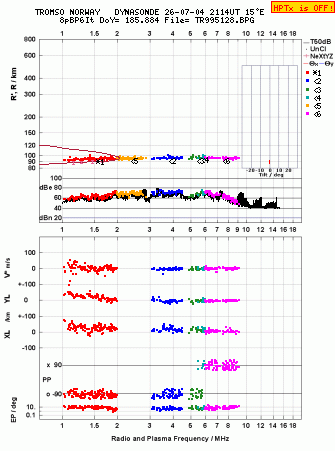 Click for original ionogram image