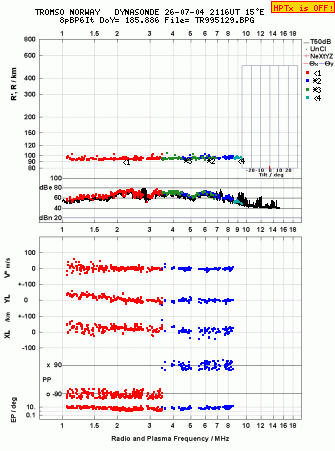 Click for original ionogram image