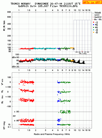 Click for original ionogram image