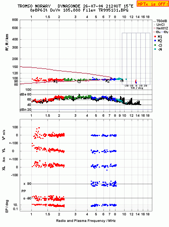 Click for original ionogram image