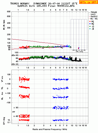 Click for original ionogram image