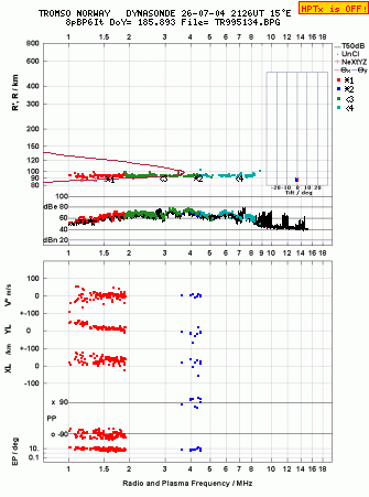 Click for original ionogram image