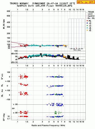 Click for original ionogram image
