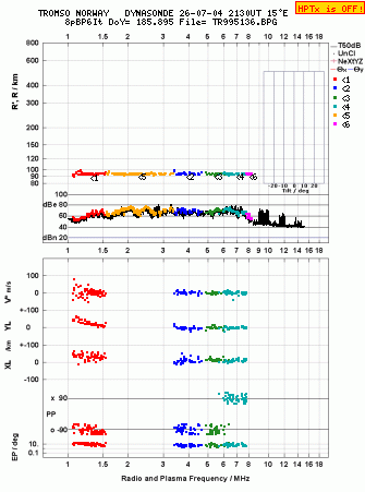 Click for original ionogram image