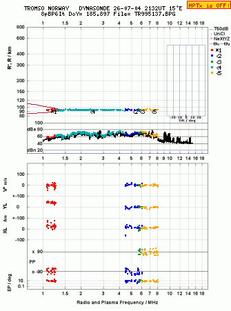 Click for original ionogram image