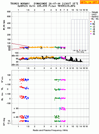 Click for original ionogram image