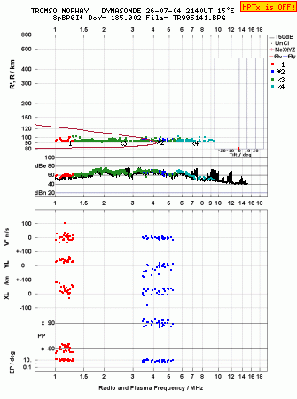 Click for original ionogram image