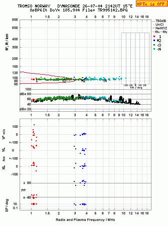 Click for original ionogram image