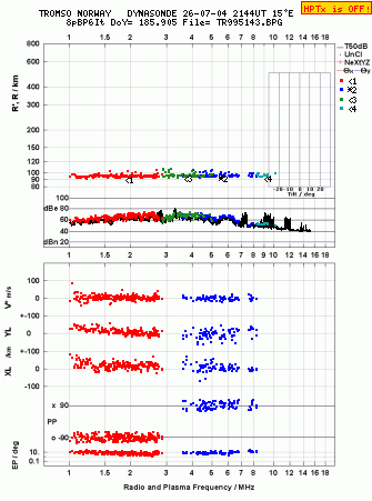 Click for original ionogram image