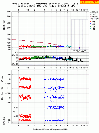 Click for original ionogram image