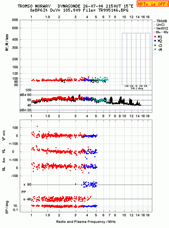Click for original ionogram image