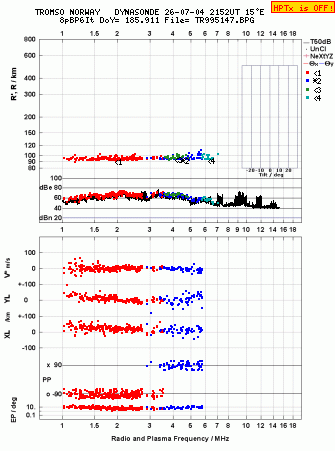 Click for original ionogram image