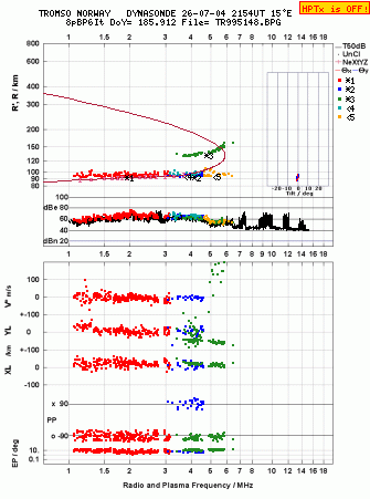 Click for original ionogram image