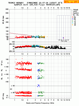 Click for original ionogram image