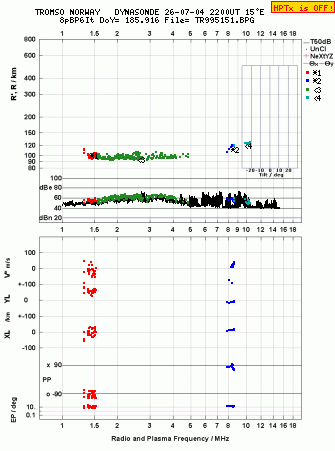 Click for original ionogram image
