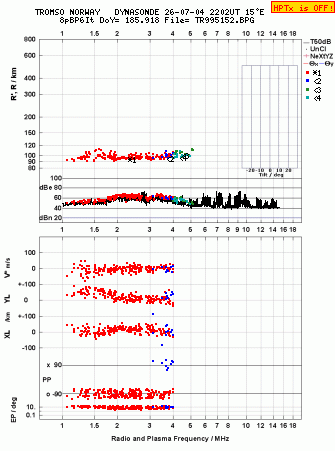 Click for original ionogram image