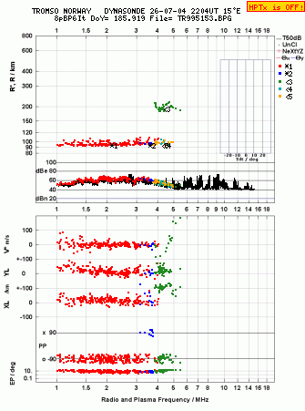 Click for original ionogram image