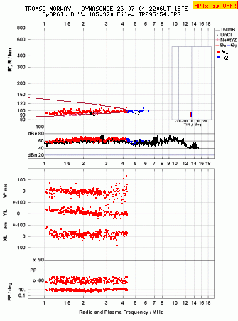 Click for original ionogram image