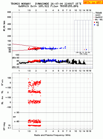 Click for original ionogram image