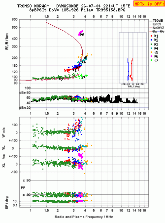 Click for original ionogram image