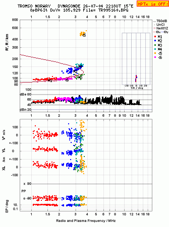 Click for original ionogram image