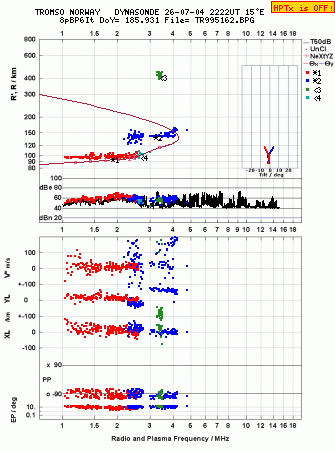 Click for original ionogram image