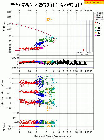 Click for original ionogram image