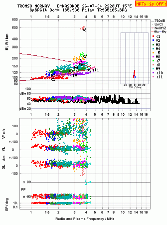 Click for original ionogram image