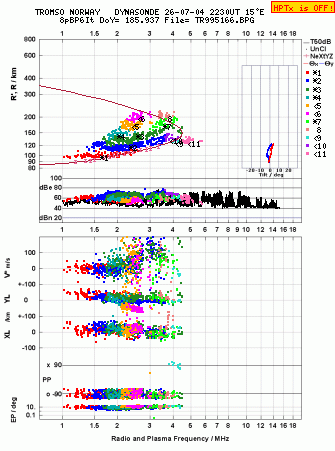 Click for original ionogram image