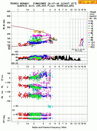 Click for original ionogram image