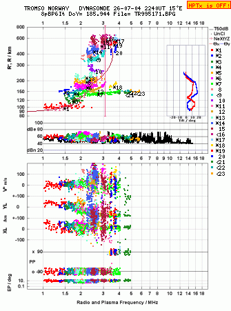 Click for original ionogram image