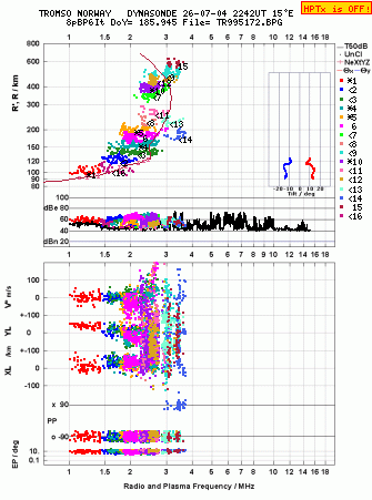Click for original ionogram image