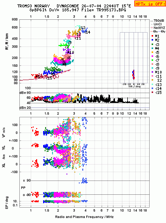 Click for original ionogram image