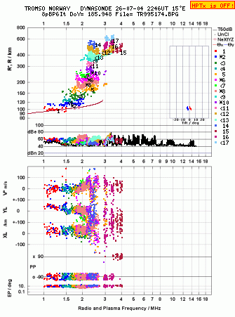 Click for original ionogram image