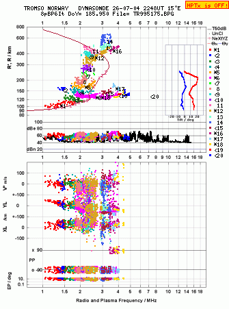 Click for original ionogram image