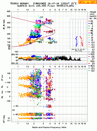 Click for original ionogram image