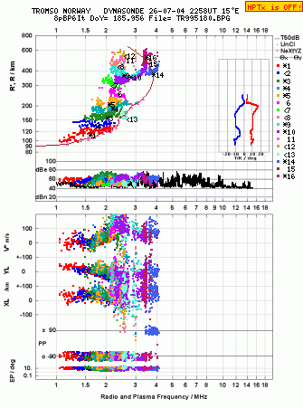 Click for original ionogram image
