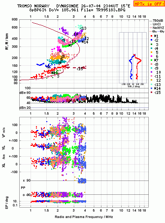 Click for original ionogram image