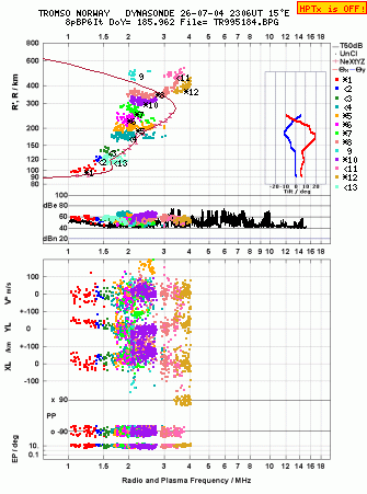Click for original ionogram image