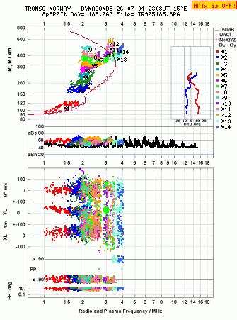Click for original ionogram image