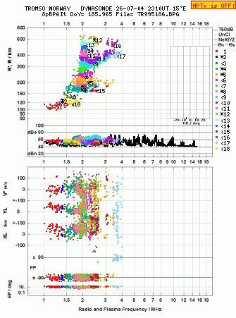 Click for original ionogram image