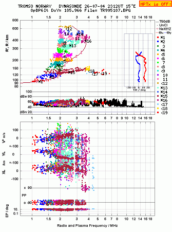 Click for original ionogram image