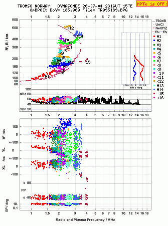 Click for original ionogram image