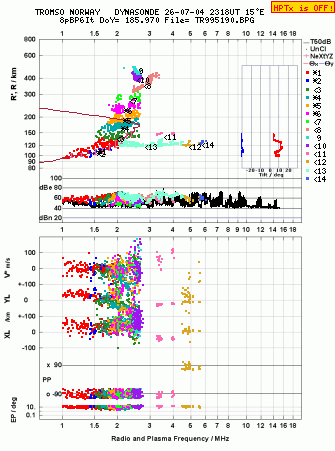Click for original ionogram image