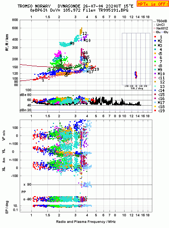 Click for original ionogram image