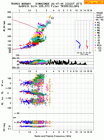 Click for original ionogram image