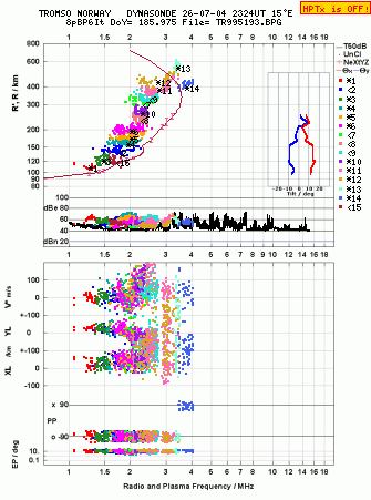 Click for original ionogram image