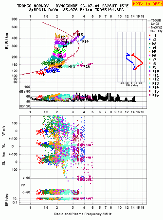 Click for original ionogram image