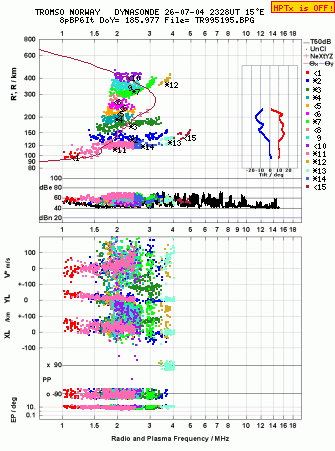 Click for original ionogram image