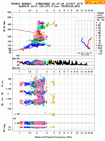 Click for original ionogram image